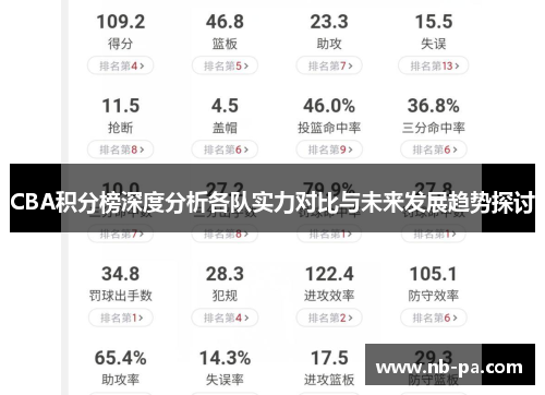 CBA积分榜深度分析各队实力对比与未来发展趋势探讨