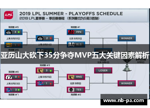 亚历山大砍下35分争夺MVP五大关键因素解析