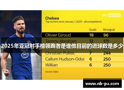 2025年亚冠射手榜领跑者是谁他目前的进球数是多少