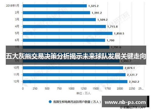 五大灰熊交易决策分析揭示未来球队发展关键走向 五大灰熊交易决策分析揭示未来球队发展关键走向