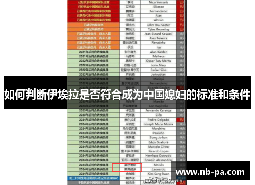 如何判断伊埃拉是否符合成为中国媳妇的标准和条件