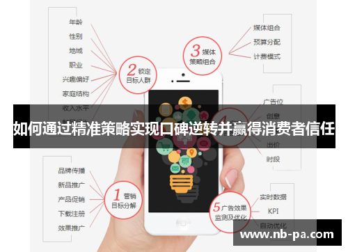 如何通过精准策略实现口碑逆转并赢得消费者信任