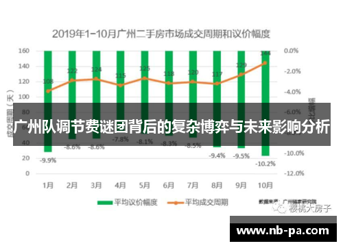 广州队调节费谜团背后的复杂博弈与未来影响分析