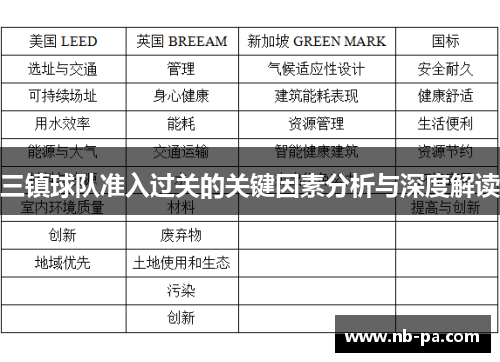 三镇球队准入过关的关键因素分析与深度解读