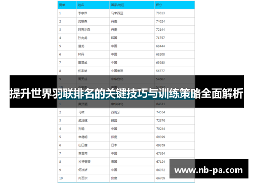 提升世界羽联排名的关键技巧与训练策略全面解析
