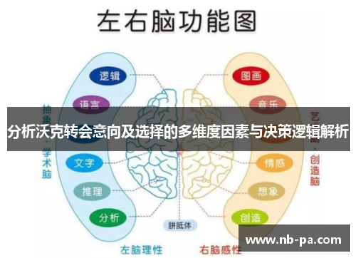 分析沃克转会意向及选择的多维度因素与决策逻辑解析 分析沃克转会意向及选择的多维度因素与决策逻辑解析