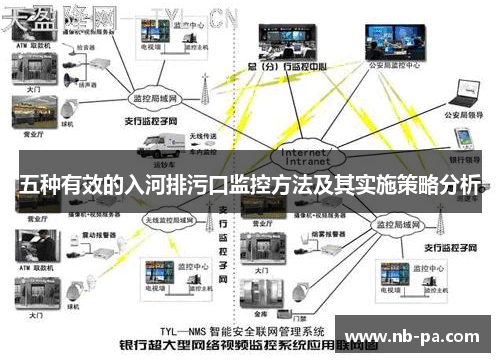 五种有效的入河排污口监控方法及其实施策略分析 五种有效的入河排污口监控方法及其实施策略分析