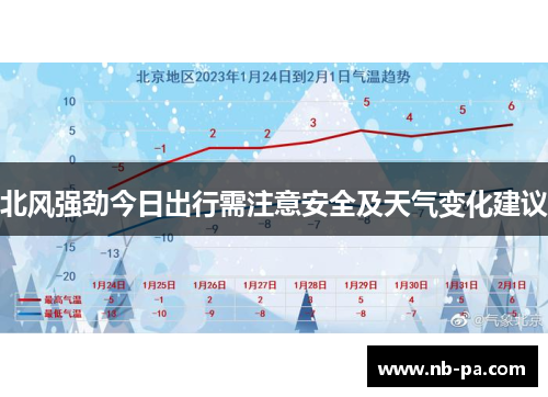 北风强劲今日出行需注意安全及天气变化建议 北风强劲今日出行需注意安全及天气变化建议