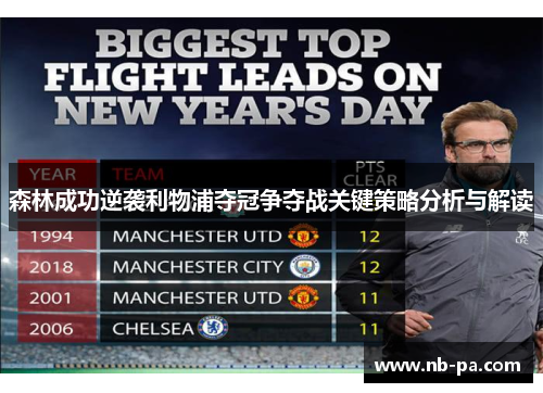 森林成功逆袭利物浦夺冠争夺战关键策略分析与解读 森林成功逆袭利物浦夺冠争夺战关键策略分析与解读