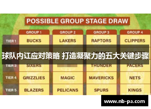 球队内讧应对策略 打造凝聚力的五大关键步骤 球队内讧应对策略 打造凝聚力的五大关键步骤