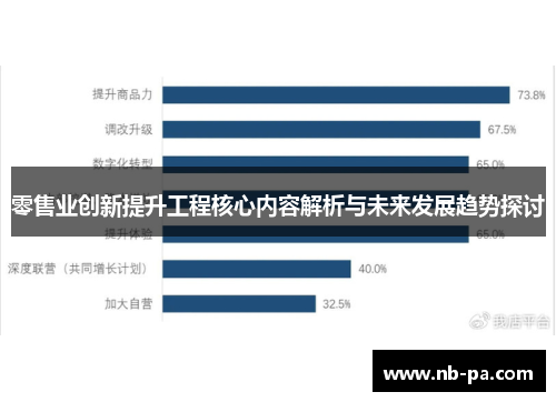 零售业创新提升工程核心内容解析与未来发展趋势探讨 零售业创新提升工程核心内容解析与未来发展趋势探讨
