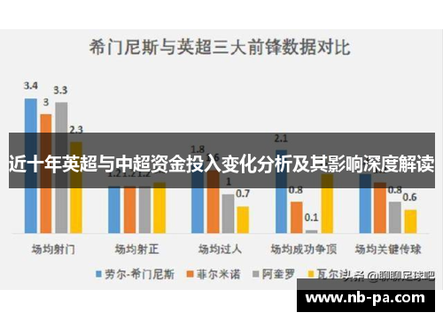 近十年英超与中超资金投入变化分析及其影响深度解读