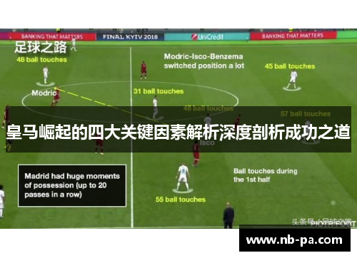 皇马崛起的四大关键因素解析深度剖析成功之道