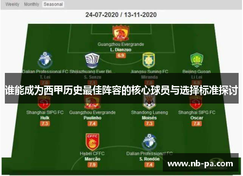 谁能成为西甲历史最佳阵容的核心球员与选择标准探讨