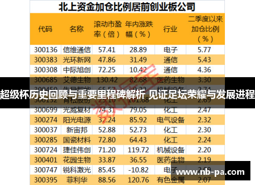超级杯历史回顾与重要里程碑解析 见证足坛荣耀与发展进程