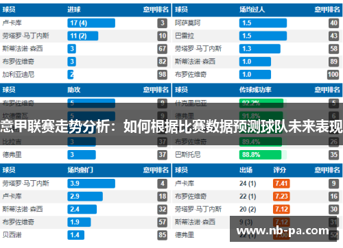 意甲联赛走势分析：如何根据比赛数据预测球队未来表现